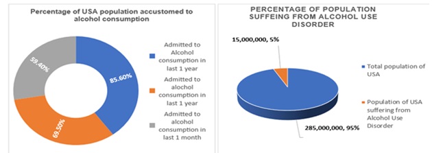 alcohol